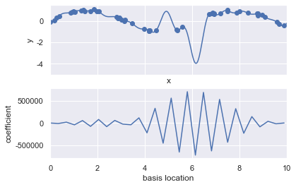 _images/09-06-linear-regression_41_0.png