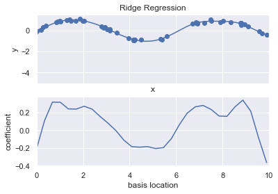 _images/09-06-linear-regression_45_0.png