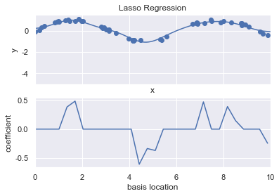 _images/09-06-linear-regression_48_0.png