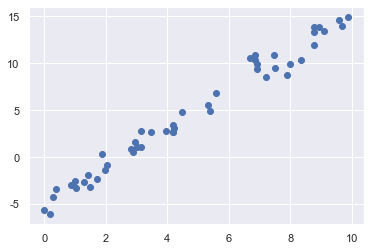 _images/09-06-linear-regression_5_0.png
