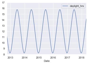 _images/09-06-linear-regression_62_1.png