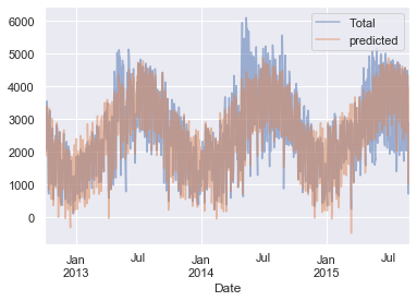 _images/09-06-linear-regression_72_0.png