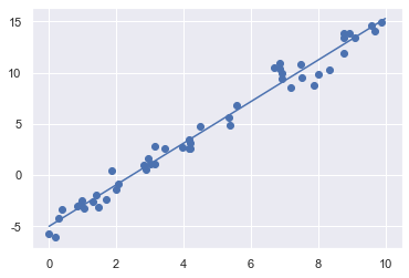 _images/09-06-linear-regression_7_0.png