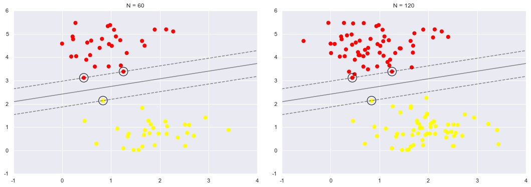_images/09-07-support-vector-machines_23_0.png