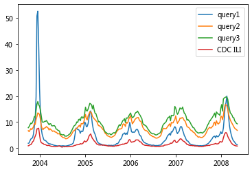 _images/09-09-googleflustudy_12_0.png