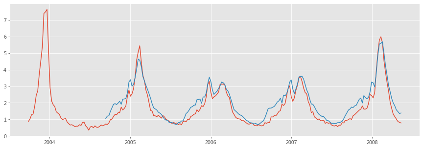 _images/09-09-googleflustudy_22_0.png