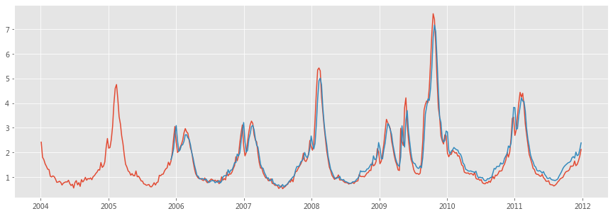 _images/09-09-googleflustudy_34_0.png