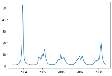 _images/09-09-googleflustudy_4_0.png