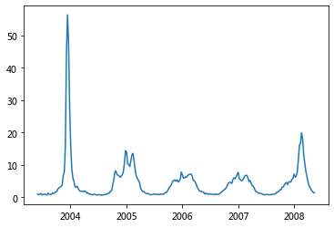 _images/09-09-googleflustudy_5_0.png