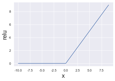_images/09-11-neural-network-intro_61_0.png