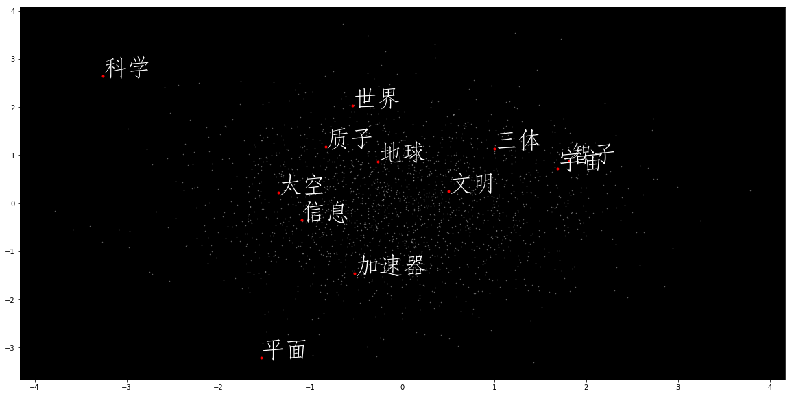 _images/10-word2vec_84_0.png