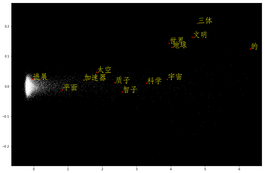 _images/10-word2vec_93_0.png