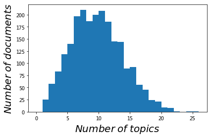 _images/12-topic-models-update_66_0.png