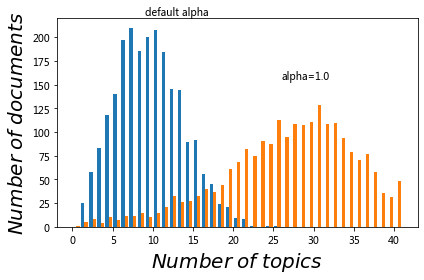 _images/12-topic-models-update_70_0.png
