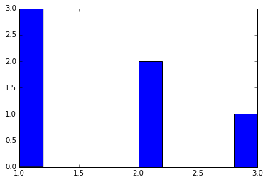_images/15-network-science-intro_55_0.png