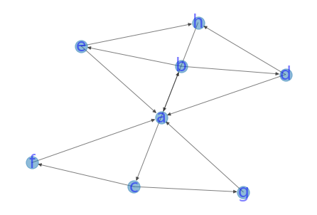 _images/15-network-science-intro_80_0.png