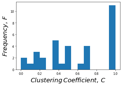 _images/17-networkx_26_0.png