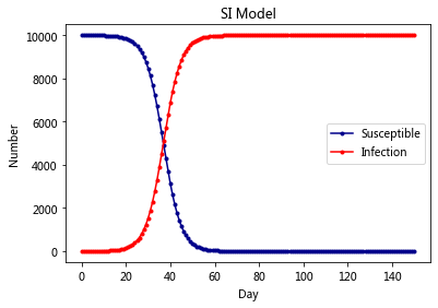 _images/18-02-network-diffusion_13_0.png