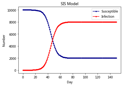 _images/18-02-network-diffusion_18_0.png