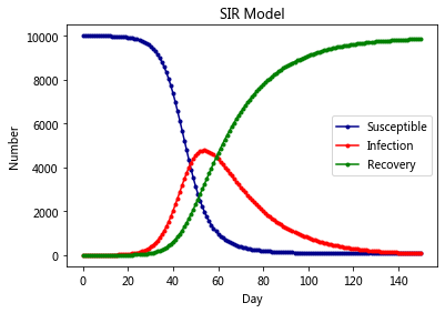 _images/18-02-network-diffusion_23_0.png