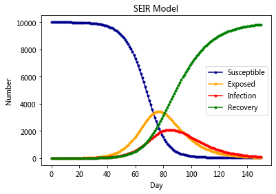 _images/18-02-network-diffusion_27_0.png