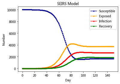 _images/18-02-network-diffusion_31_0.png