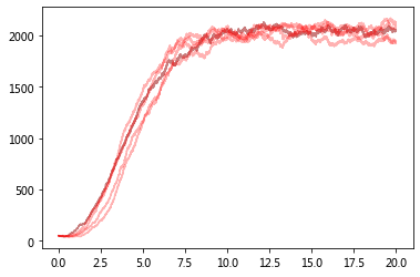 _images/18-03-network-epidemics_12_0.png