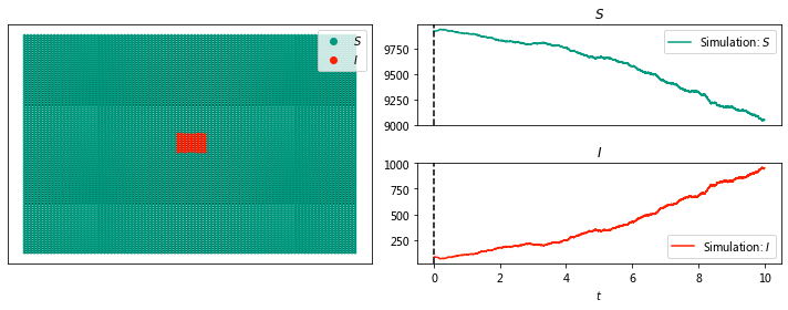 _images/18-03-network-epidemics_22_0.png