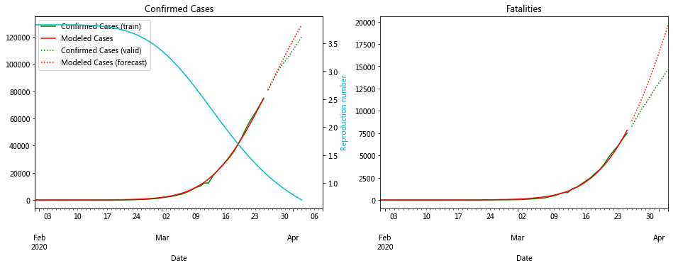 _images/18-04-seir-hcd-model_34_1.png