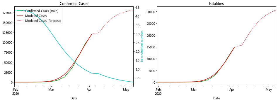 _images/18-04-seir-hcd-model_34_2.png