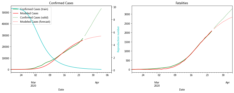 _images/18-04-seir-hcd-model_36_1.png
