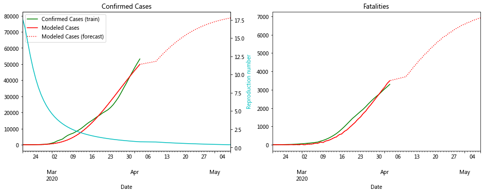 _images/18-04-seir-hcd-model_36_2.png