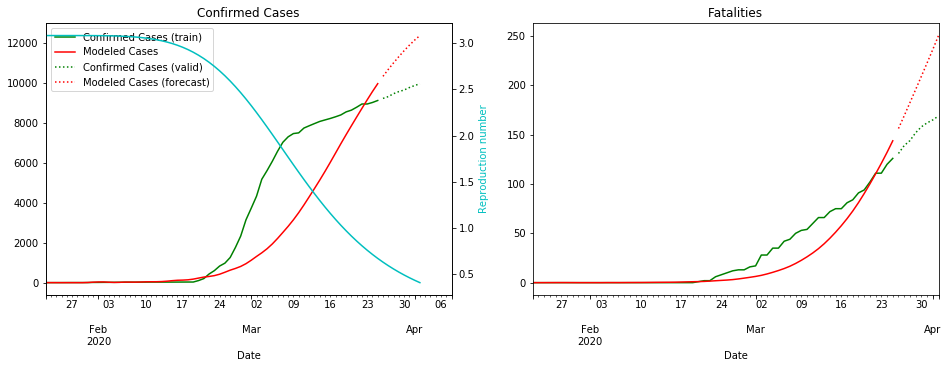 _images/18-04-seir-hcd-model_38_1.png