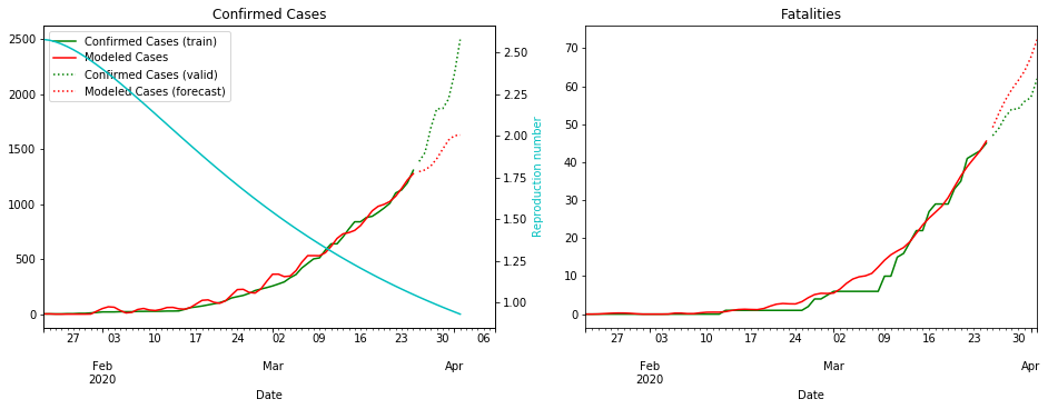 _images/18-04-seir-hcd-model_40_1.png