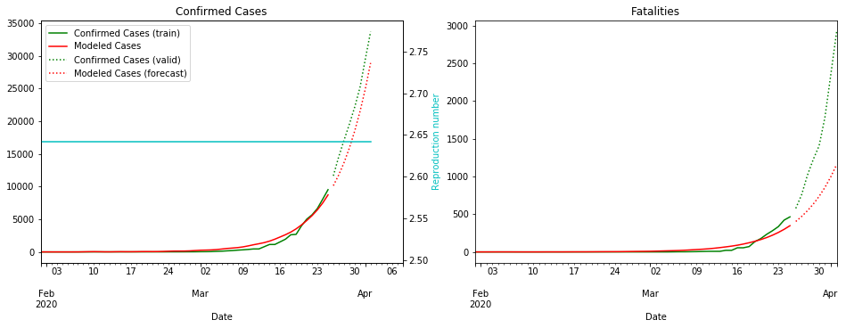 _images/18-04-seir-hcd-model_44_1.png