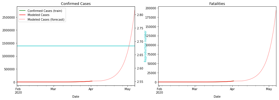 _images/18-04-seir-hcd-model_44_2.png