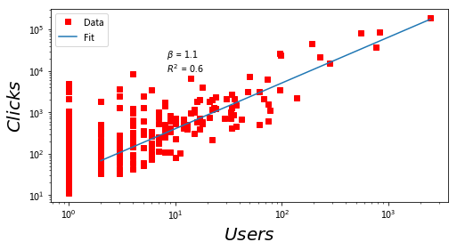 _images/18-network-analysis-of-tianya-bbs_10_0.png