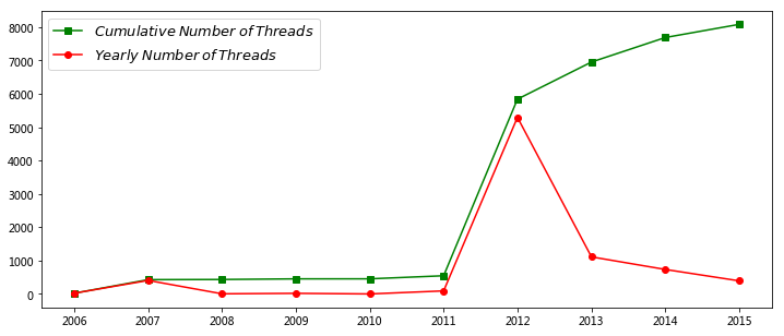 _images/18-network-analysis-of-tianya-bbs_14_0.png