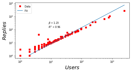 _images/18-network-analysis-of-tianya-bbs_9_0.png