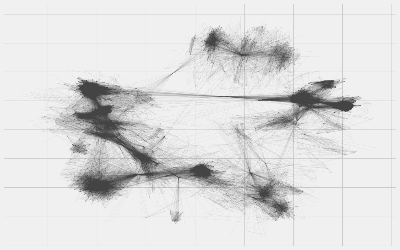 _images/19-facebook-ego-netwrok-visualization_7_0.png