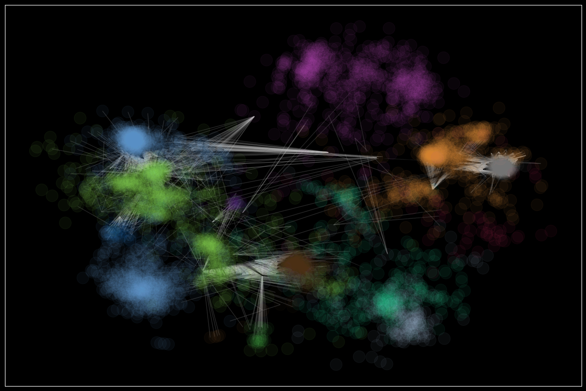 _images/19-facebook-ego-netwrok-visualization_9_0.png