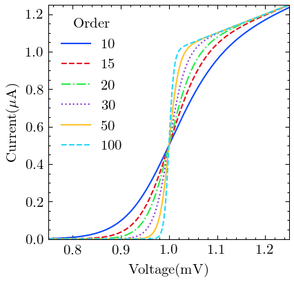 _images/19-visualization-scientific-plot_10_0.png