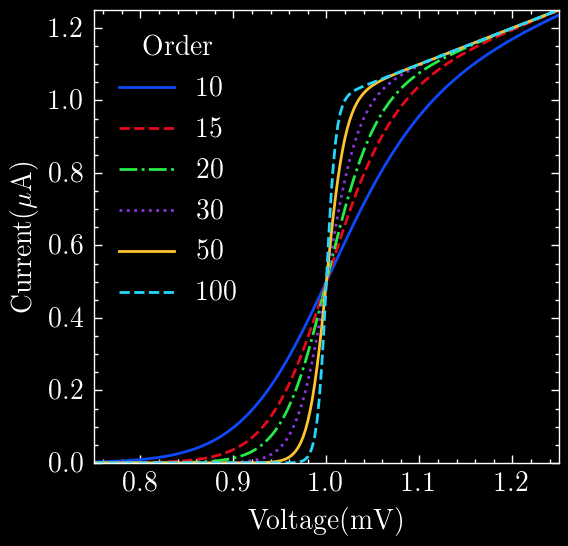 _images/19-visualization-scientific-plot_11_0.png