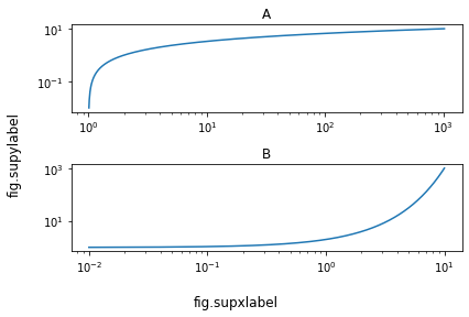 _images/19-visualization-scientific-plot_15_0.png