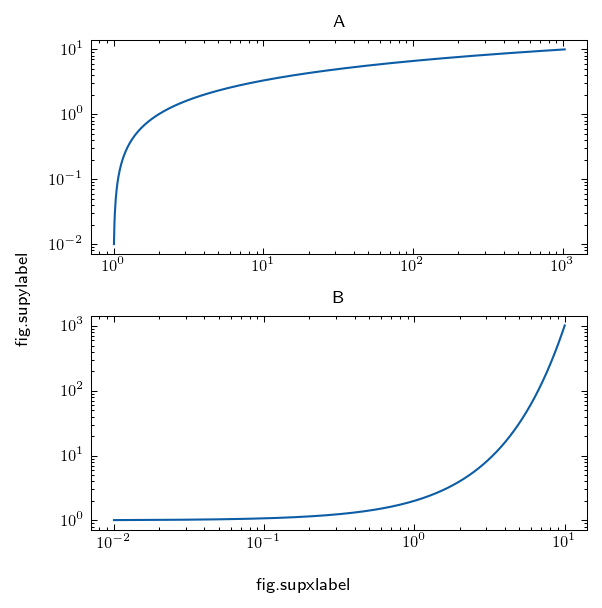 _images/19-visualization-scientific-plot_17_0.png