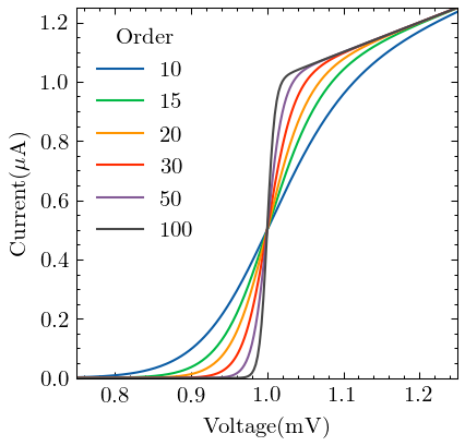 _images/19-visualization-scientific-plot_5_0.png
