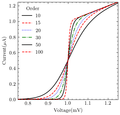 _images/19-visualization-scientific-plot_6_0.png