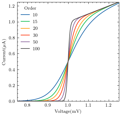 _images/19-visualization-scientific-plot_7_0.png