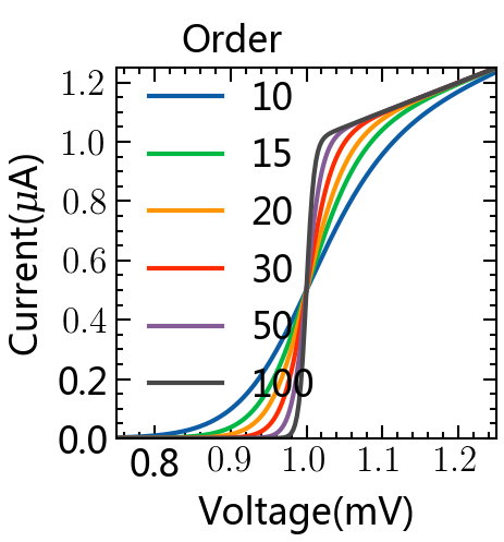 _images/19-visualization-scientific-plot_8_0.png