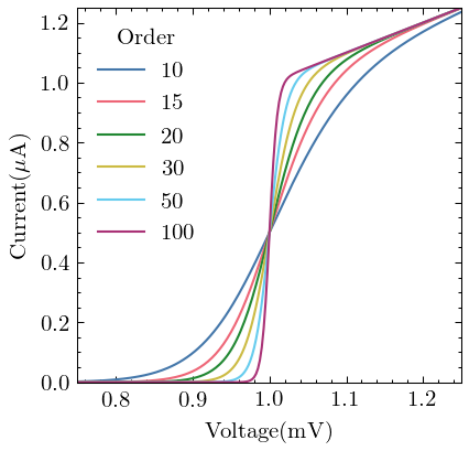 _images/19-visualization-scientific-plot_9_0.png